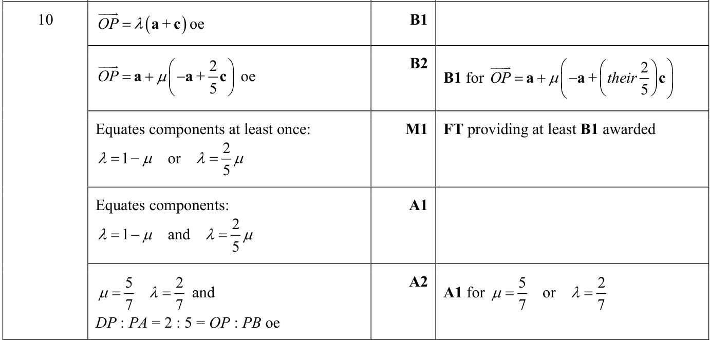 0606_s24_qp_23_q10 mark scheme