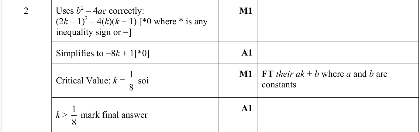 0606_s24_qp_23_q2 mark scheme