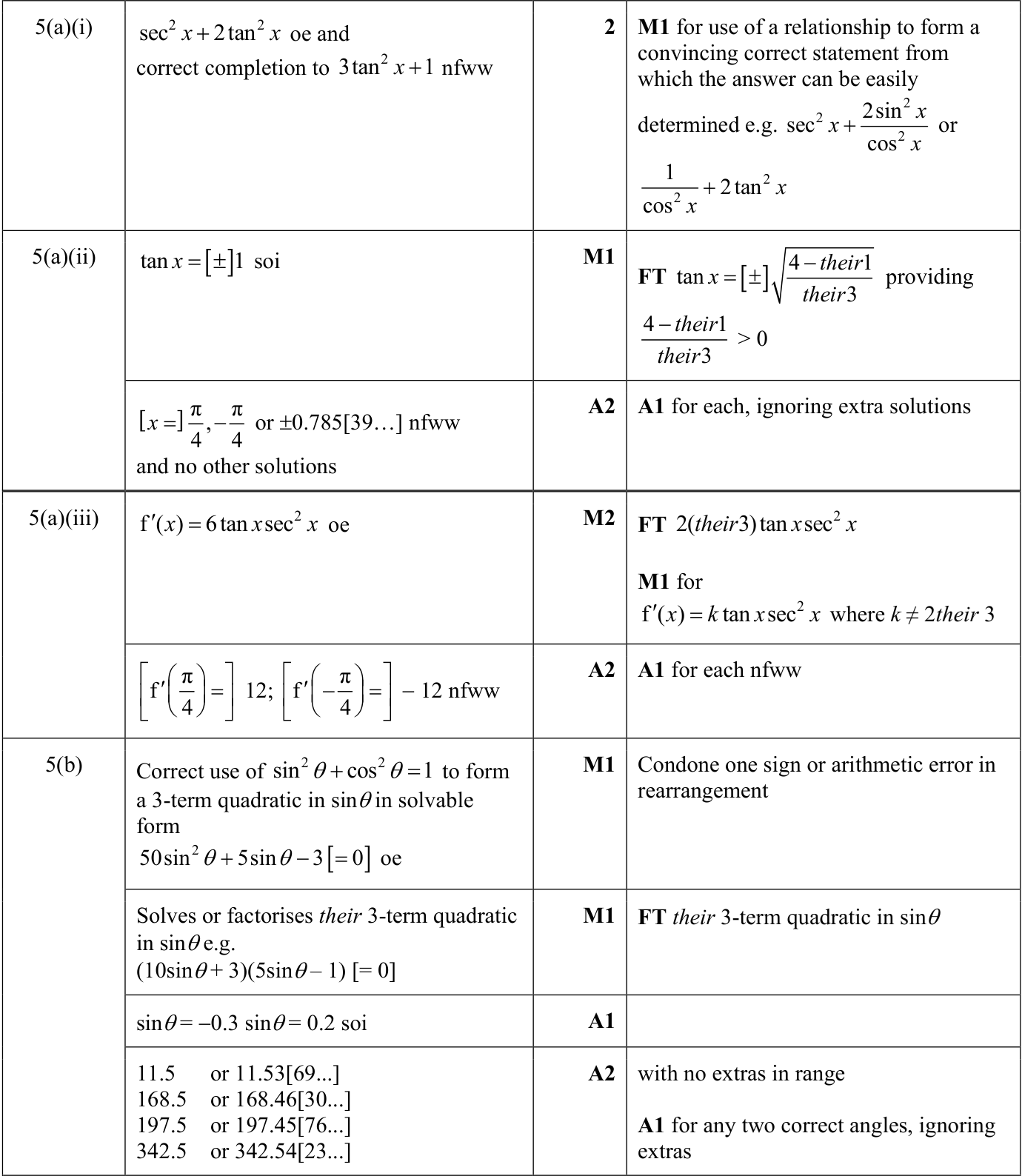 0606_s24_qp_23_q5 mark scheme