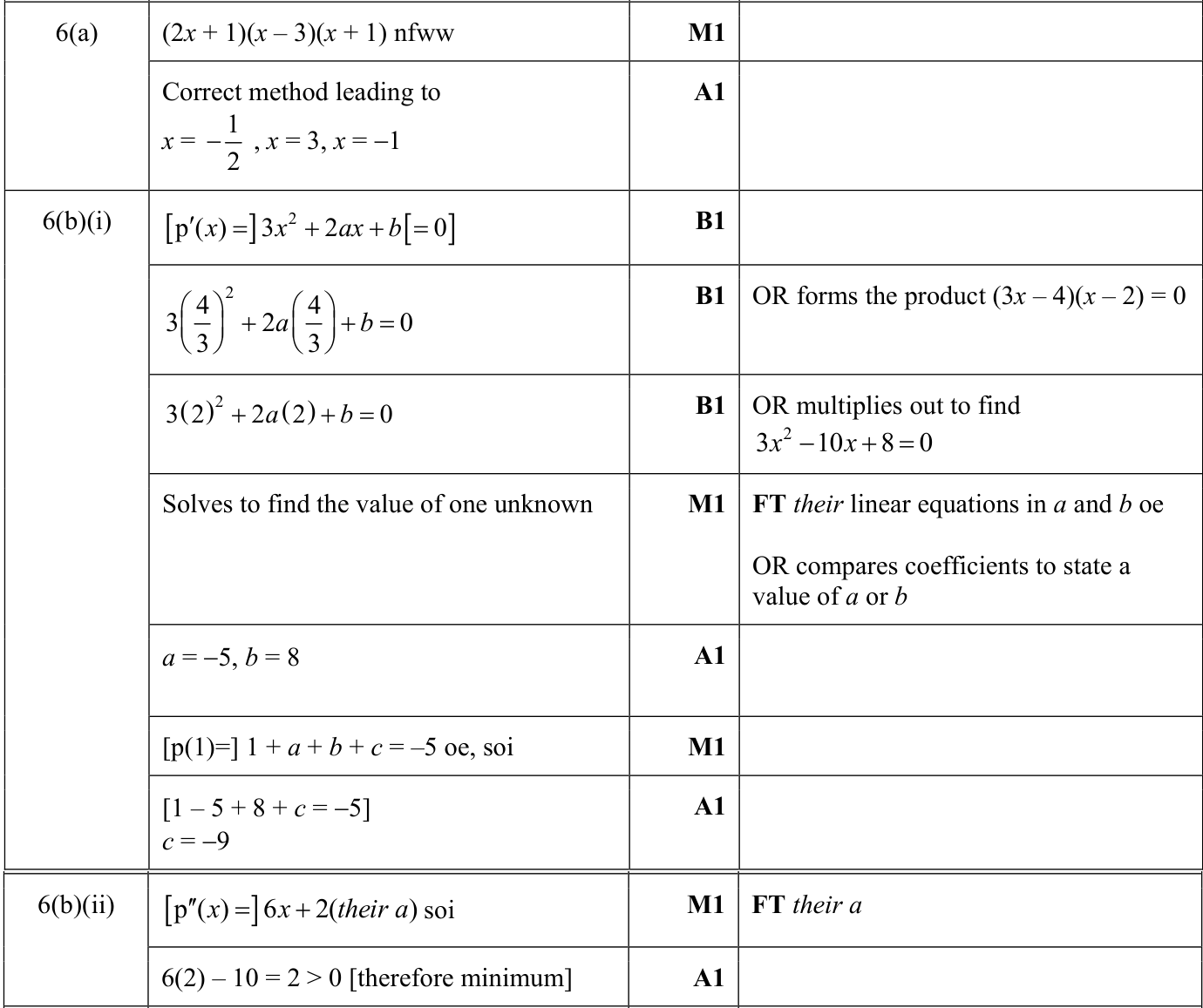 0606_s24_qp_23_q6 mark scheme