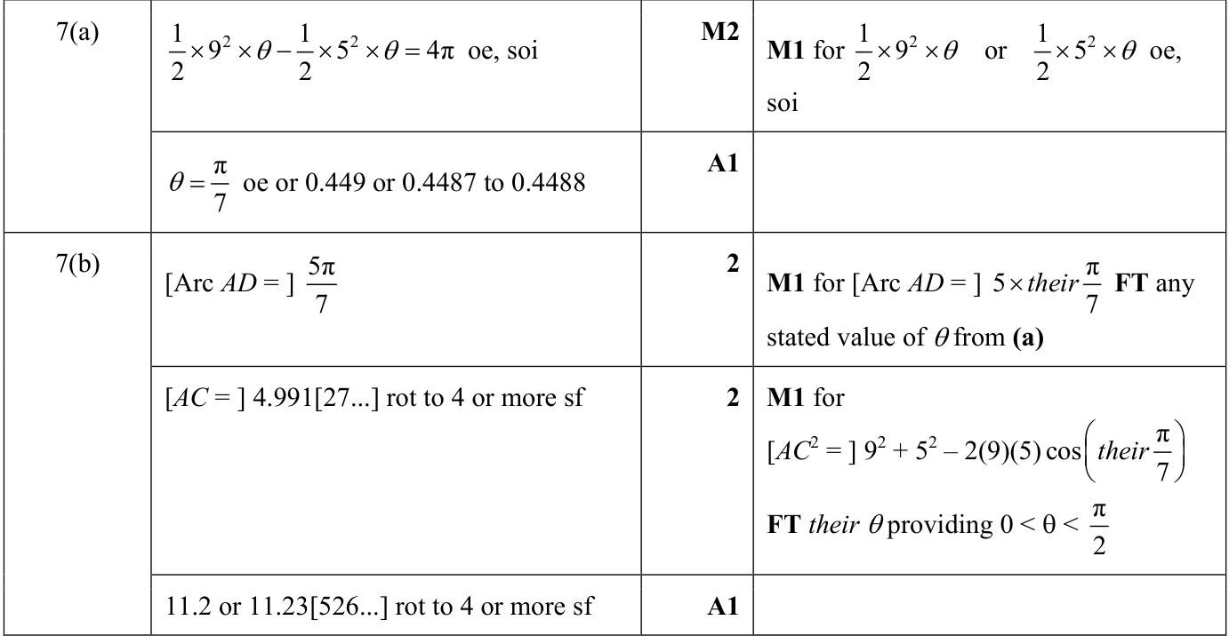 0606_s24_qp_23_q7 mark scheme