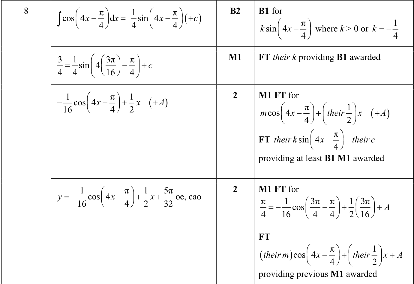 0606_s24_qp_23_q8 mark scheme