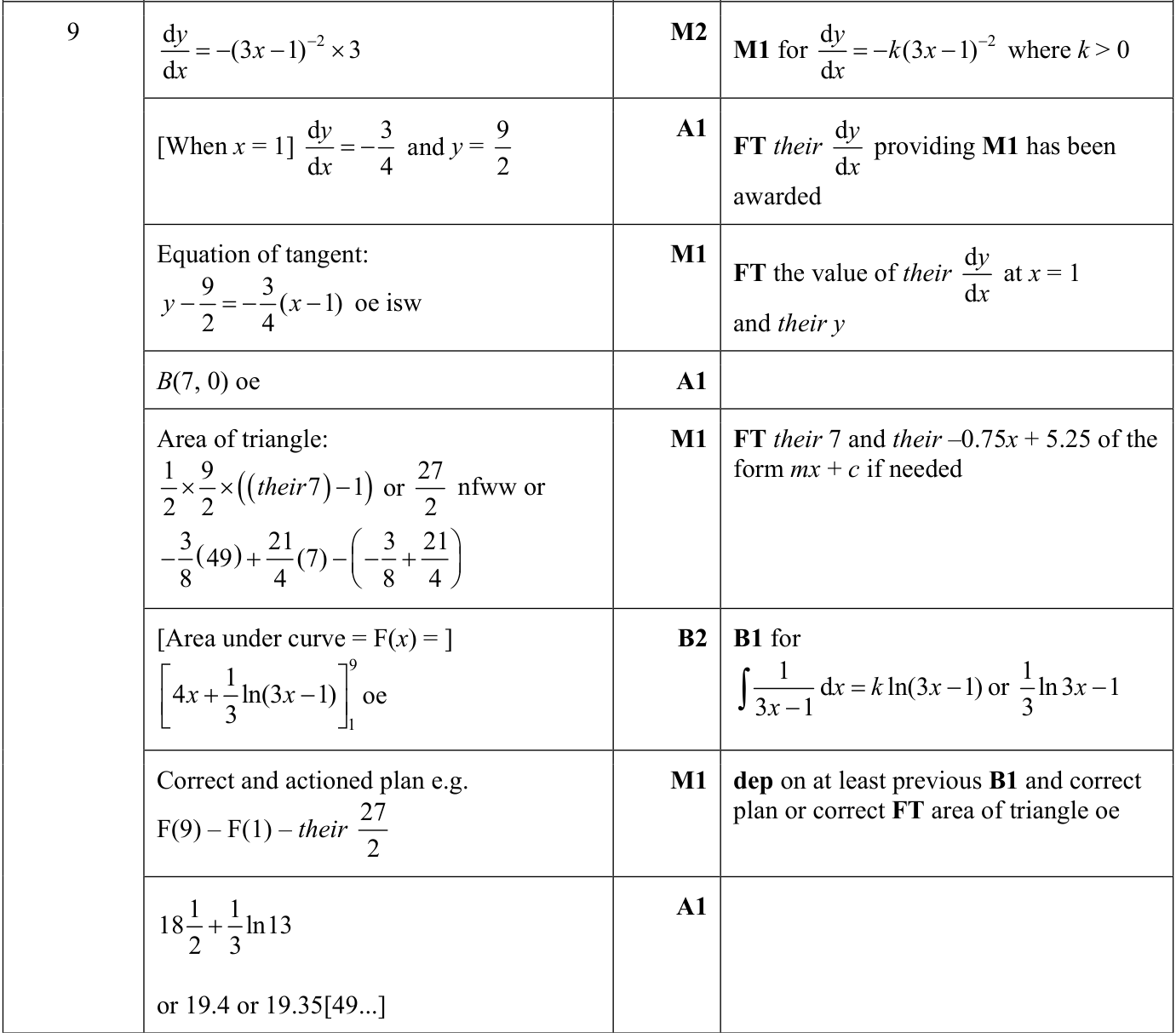 0606_s24_qp_23_q9 mark scheme