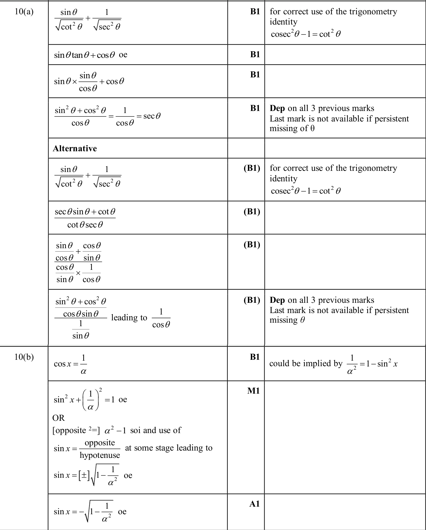0606_s25_qp_11_q10 mark scheme
