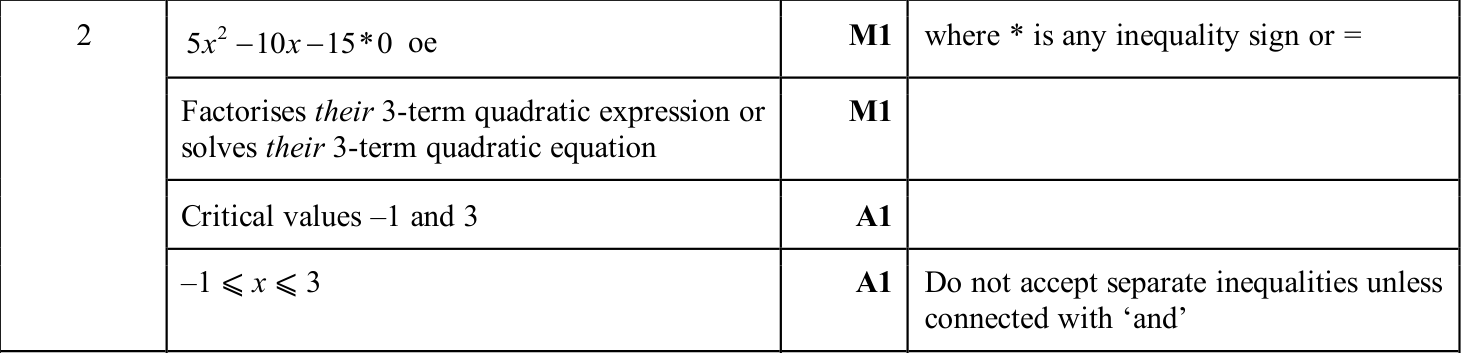 0606_s25_qp_11_q2 mark scheme