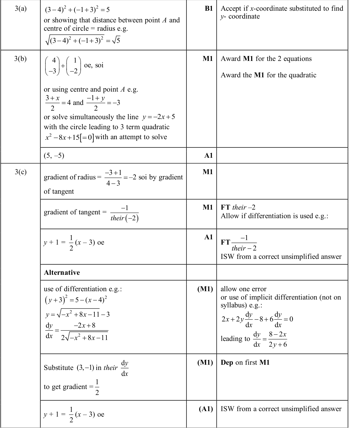 0606_s25_qp_11_q3 mark scheme