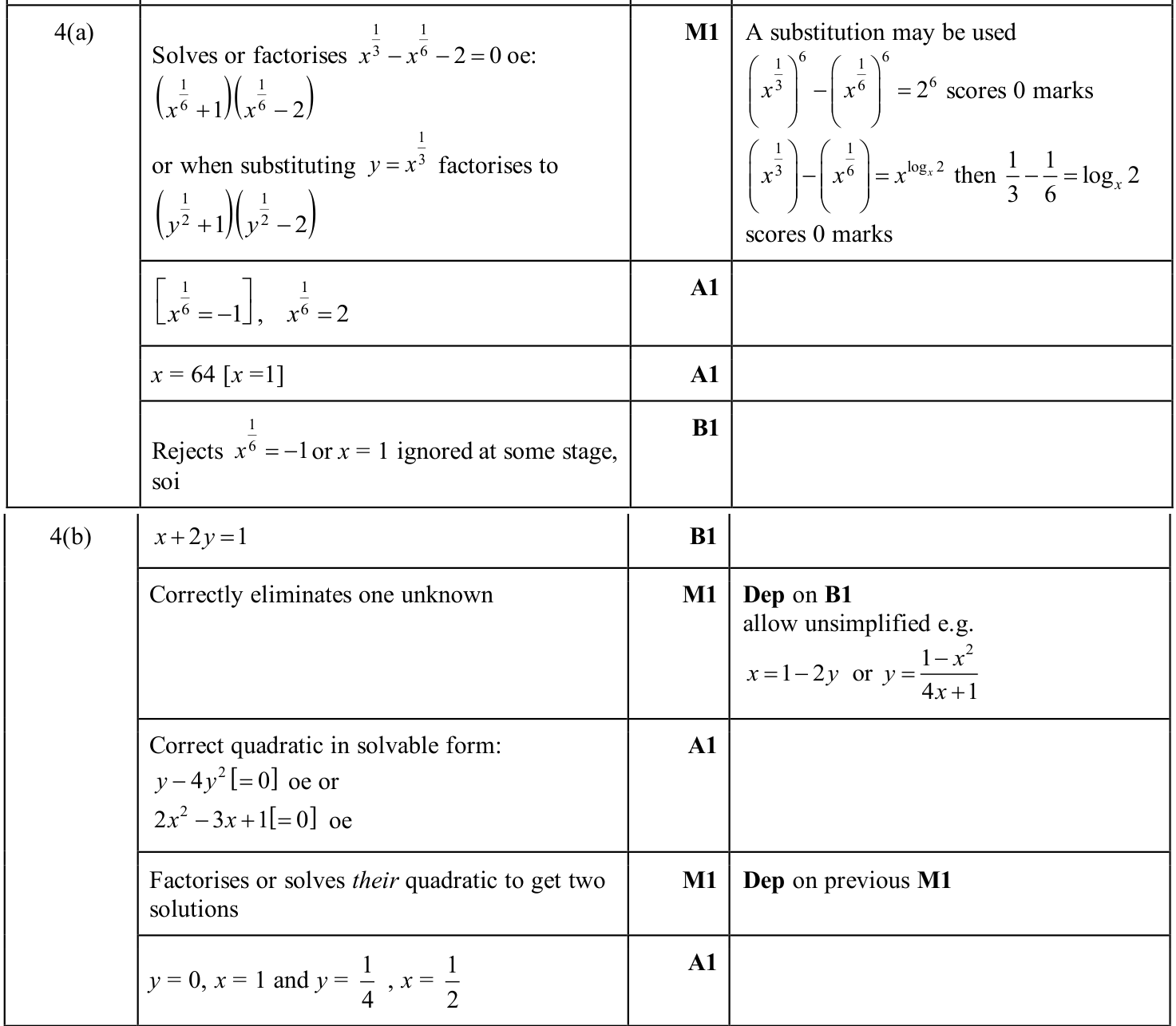 0606_s25_qp_11_q4 mark scheme