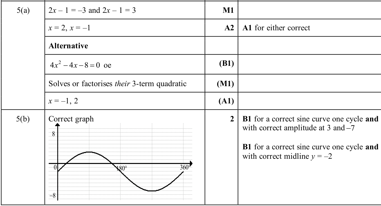 0606_s25_qp_11_q5 mark scheme