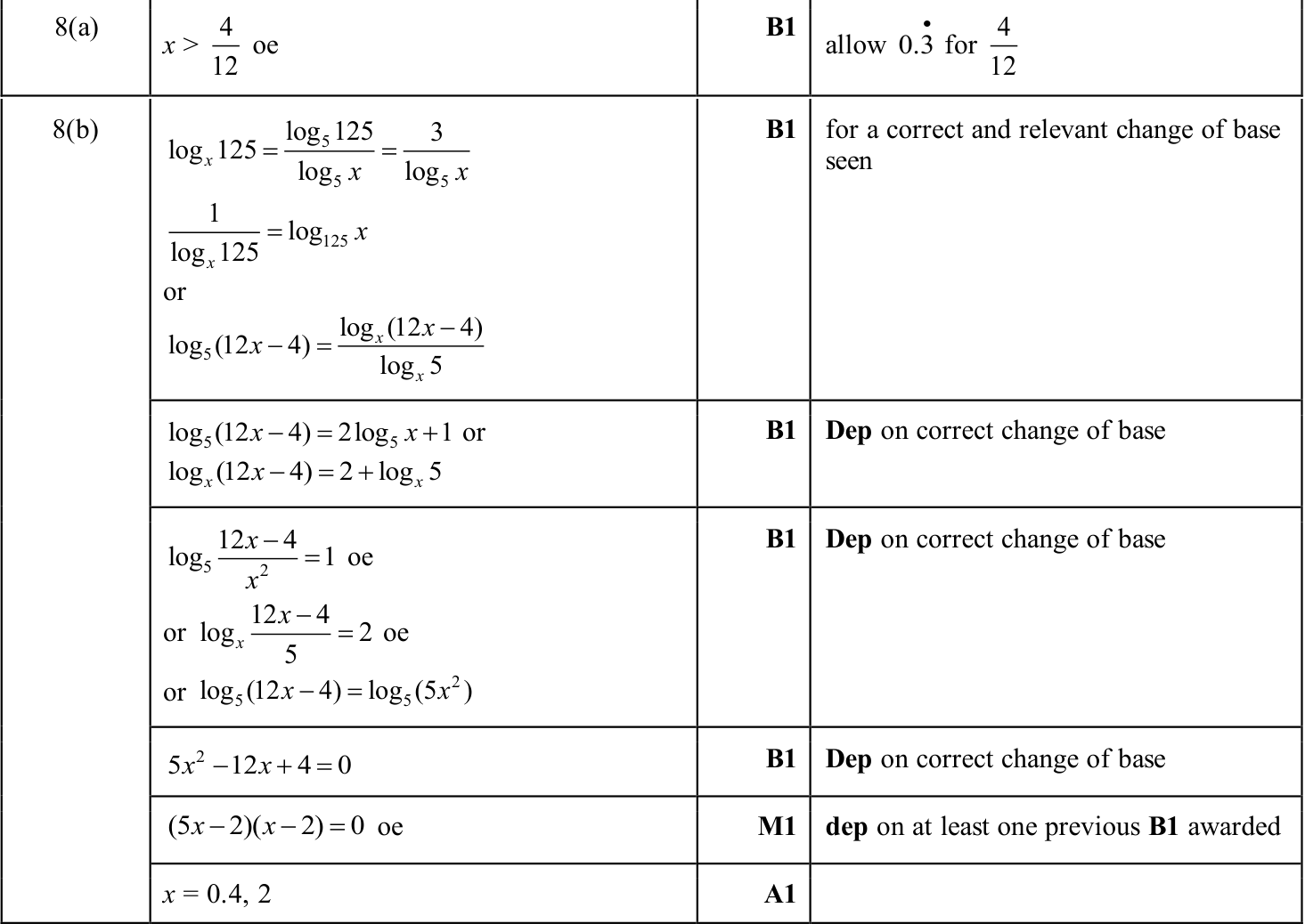 0606_s25_qp_11_q8 mark scheme