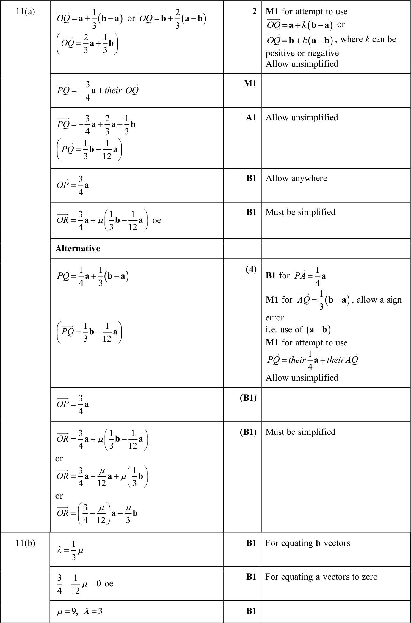 0606_s25_qp_12_q11 mark scheme