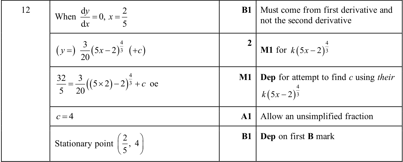 0606_s25_qp_12_q12 mark scheme