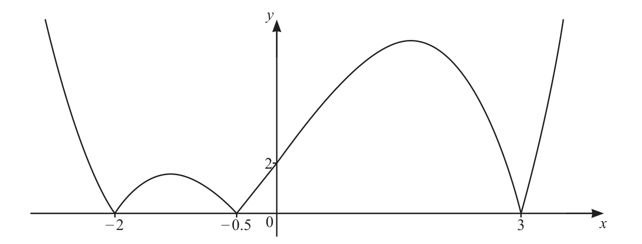 0606_s25_qp_12_q1 problem image