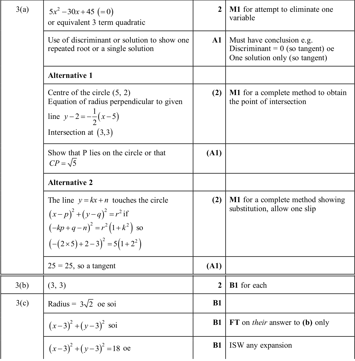 0606_s25_qp_12_q3 mark scheme