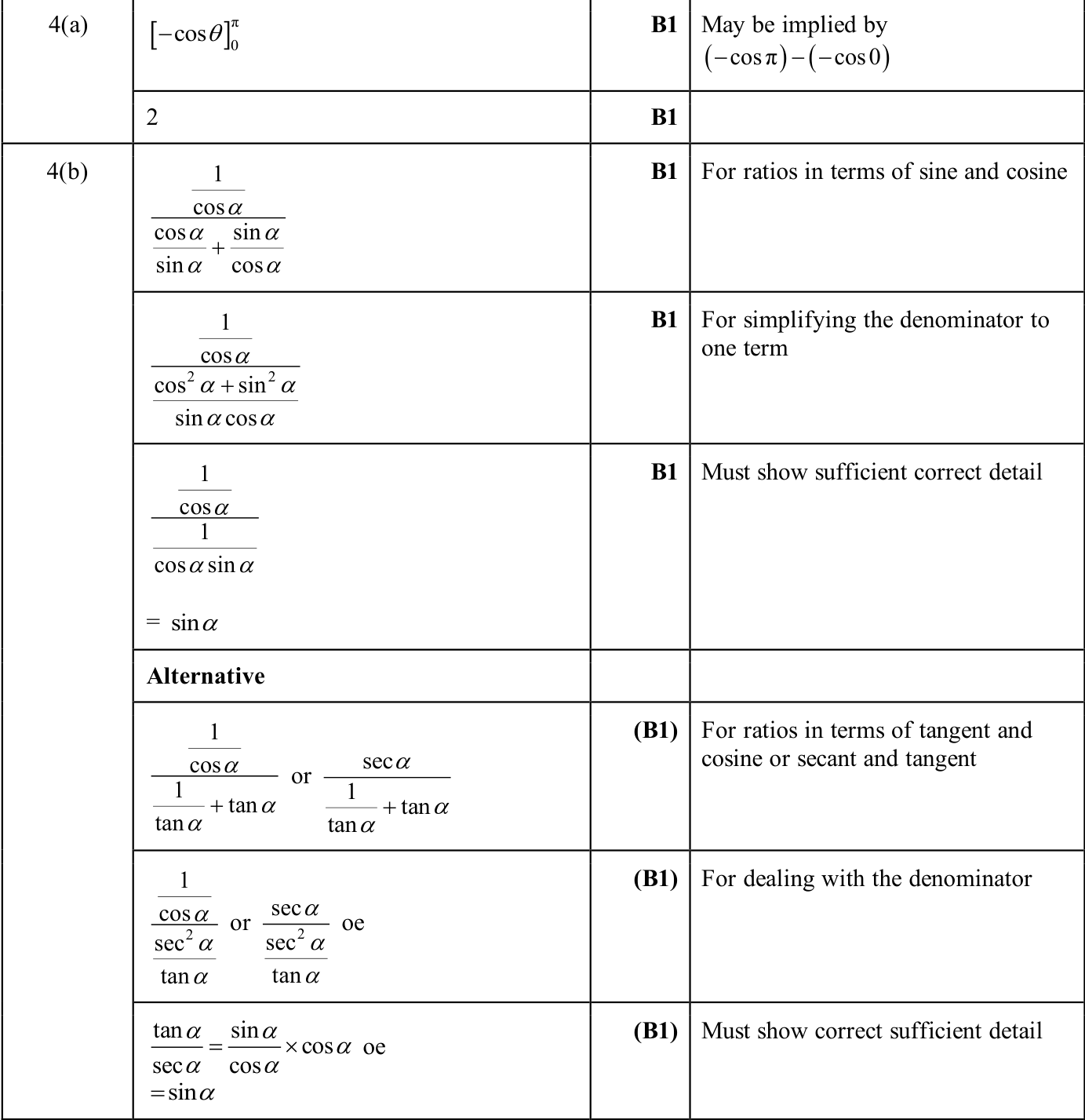 0606_s25_qp_12_q4 mark scheme