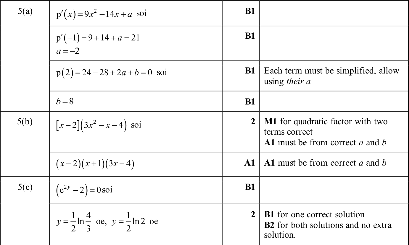 0606_s25_qp_12_q5 mark scheme