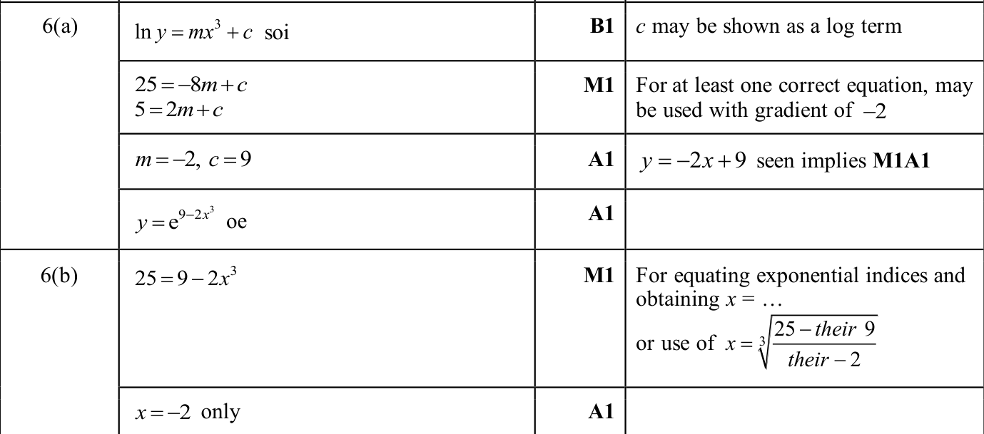 0606_s25_qp_12_q6 mark scheme