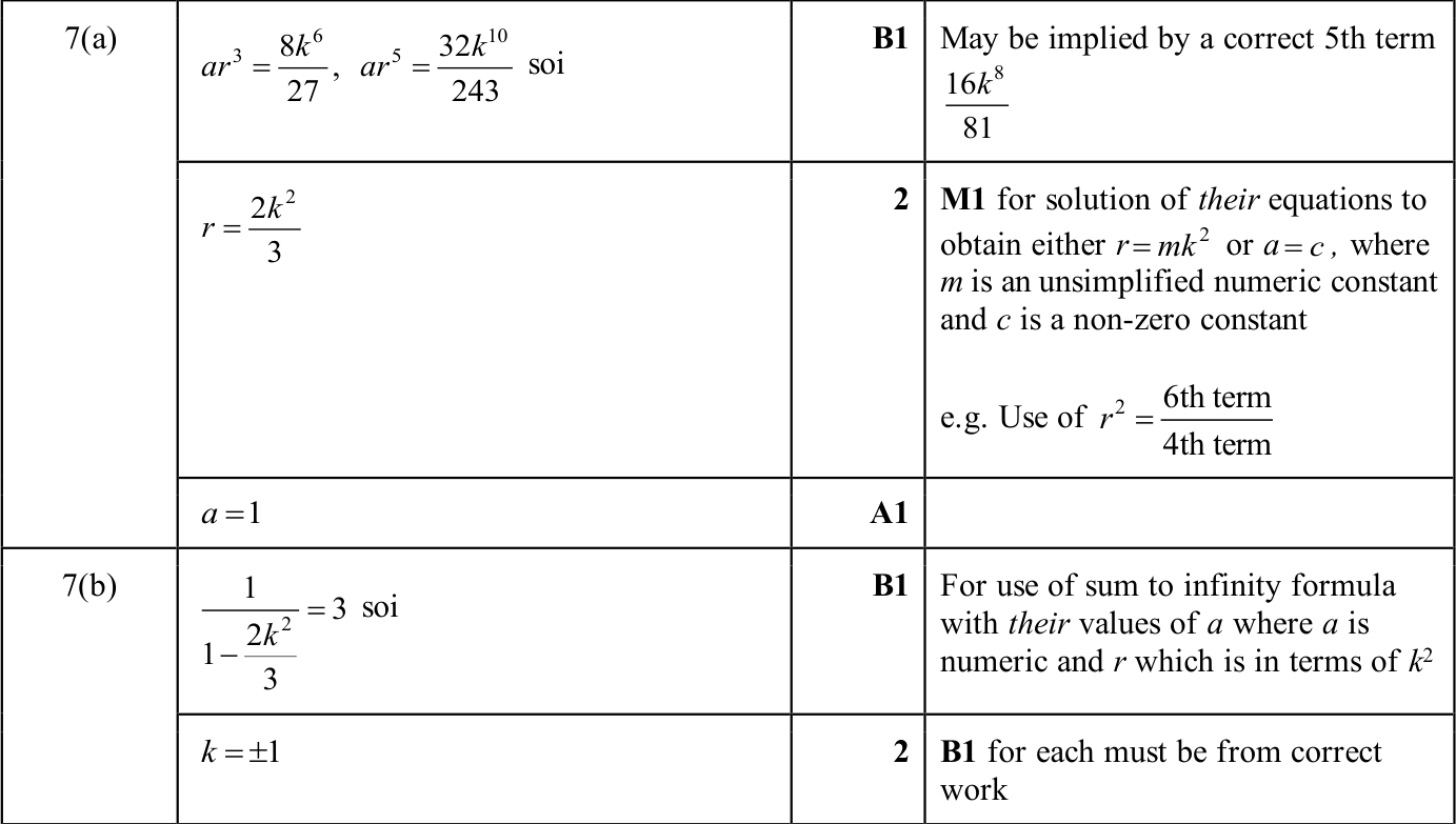 0606_s25_qp_12_q7 mark scheme