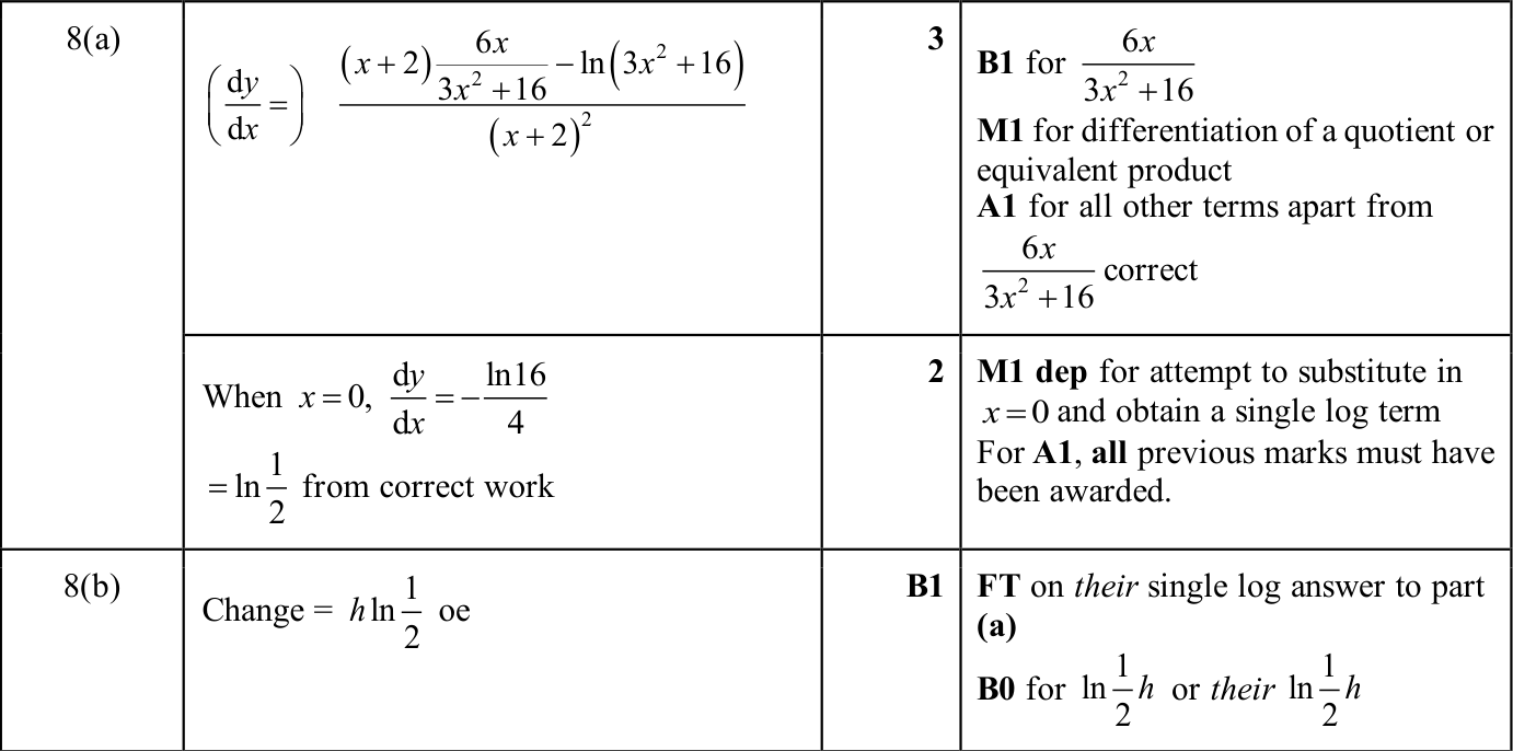 0606_s25_qp_12_q8 mark scheme