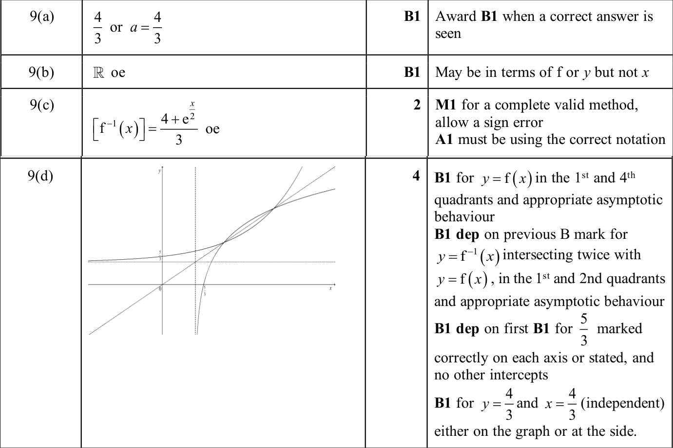 0606_s25_qp_12_q9 mark scheme