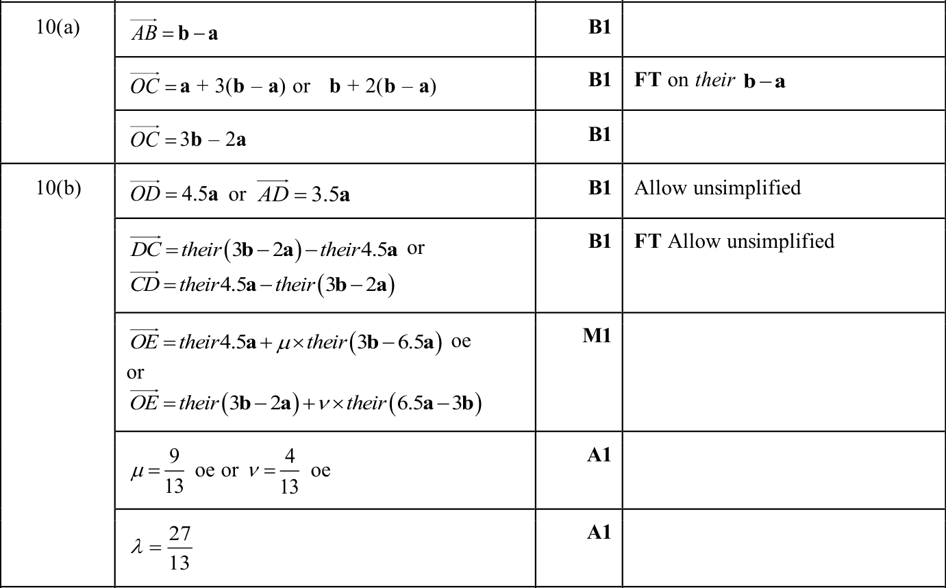 0606_s25_qp_13_q10 mark scheme