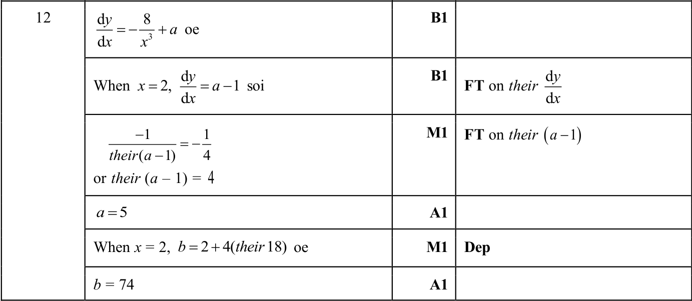 0606_s25_qp_13_q12 mark scheme