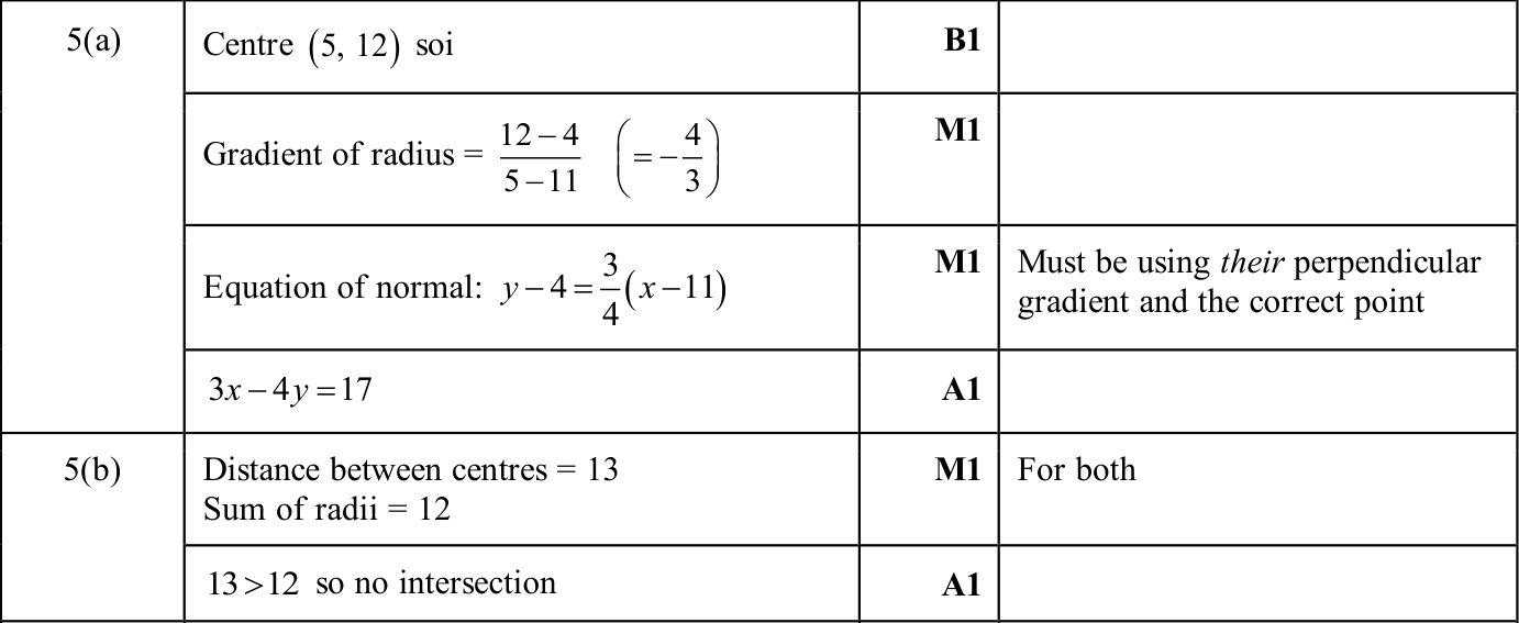 0606_s25_qp_13_q5 mark scheme