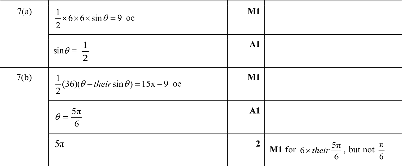 0606_s25_qp_13_q7 mark scheme