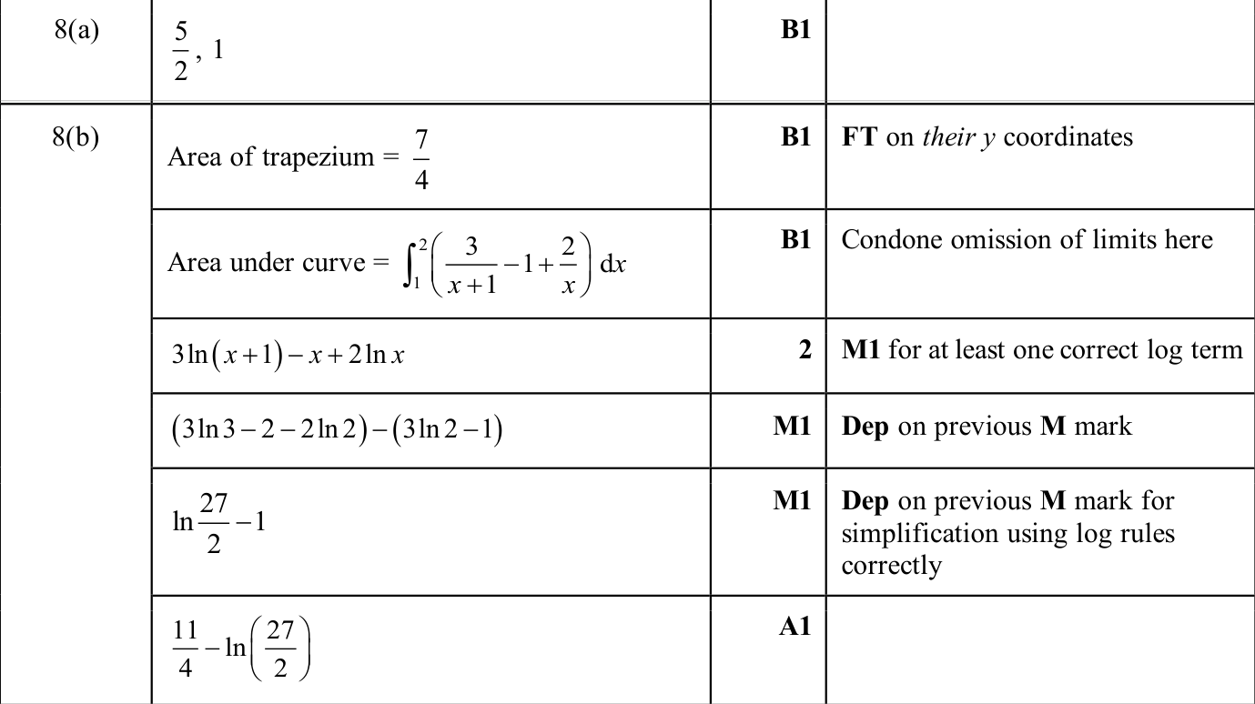 0606_s25_qp_13_q8 mark scheme