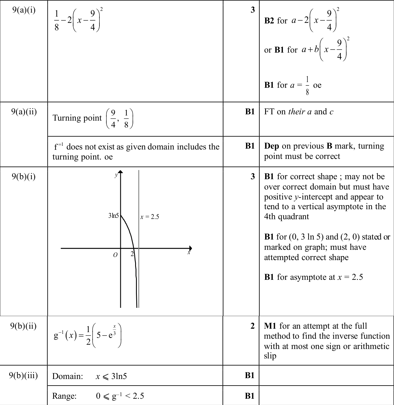 0606_s25_qp_13_q9 mark scheme