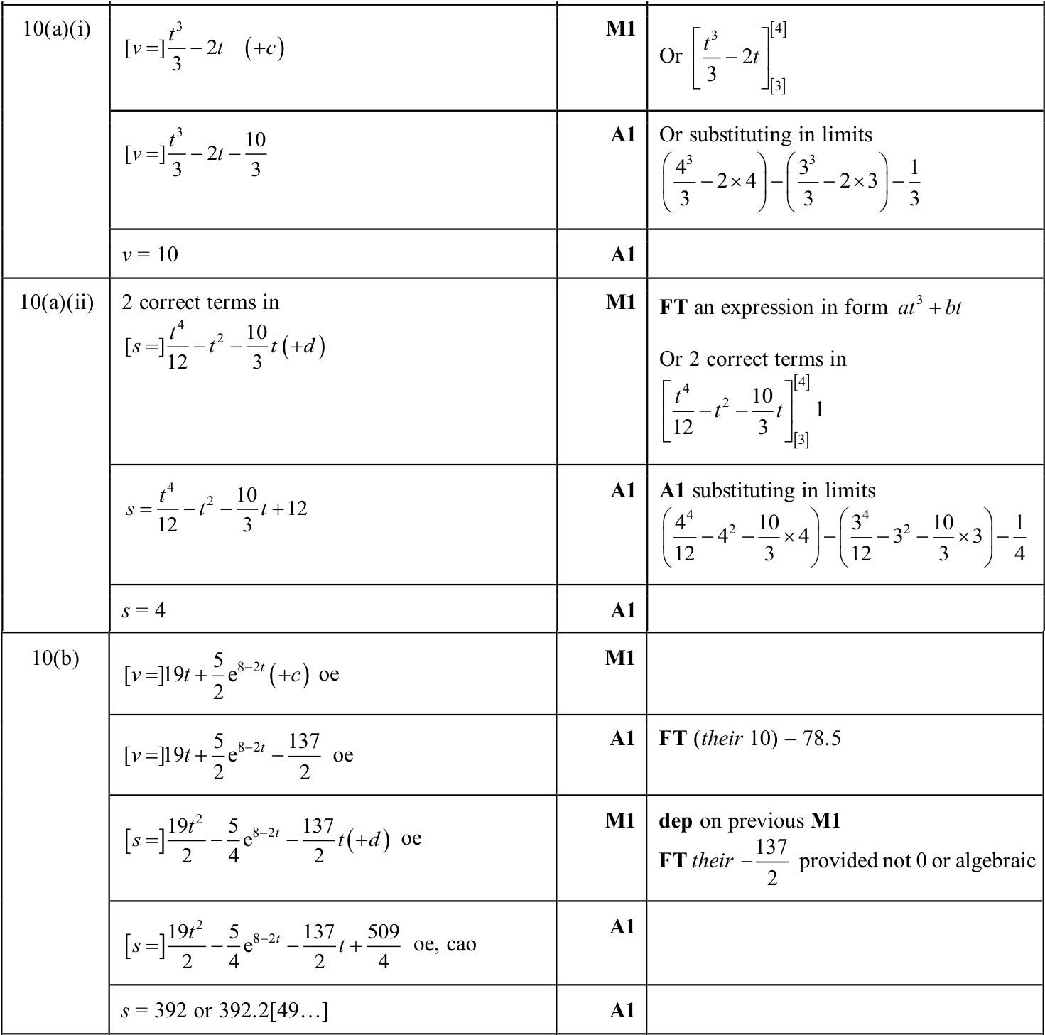 0606_s25_qp_21_q10 mark scheme
