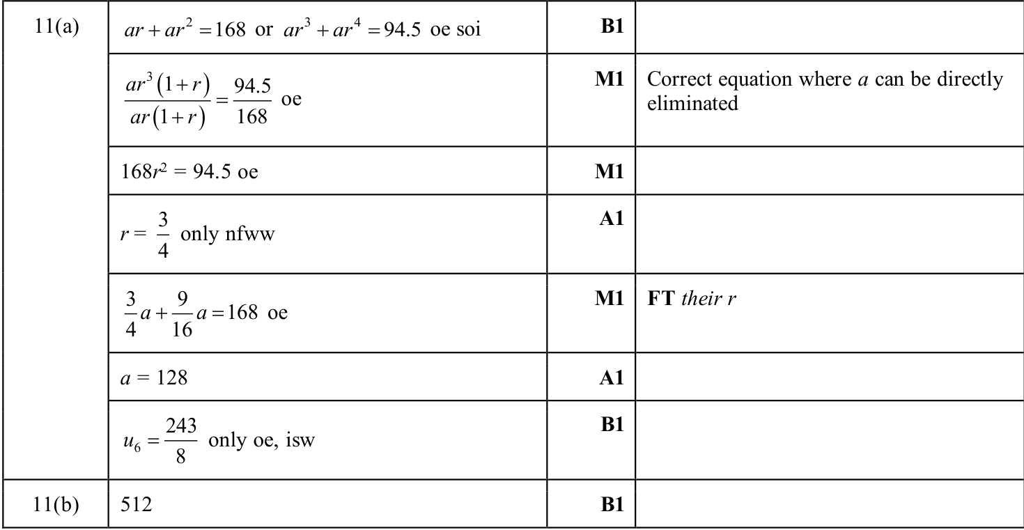 0606_s25_qp_21_q11 mark scheme