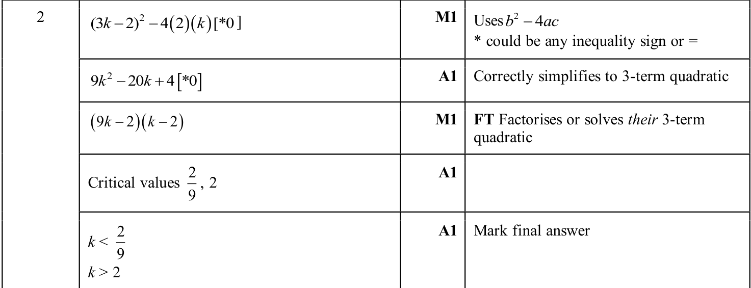 0606_s25_qp_21_q2 mark scheme