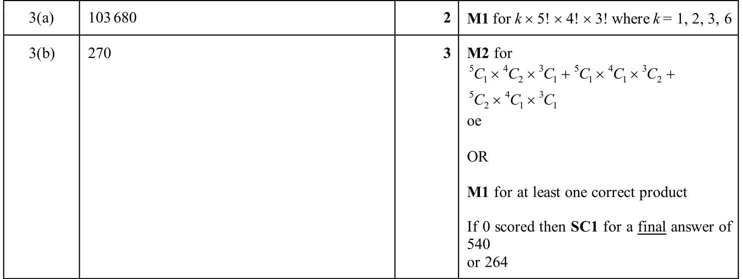 0606_s25_qp_21_q3 mark scheme