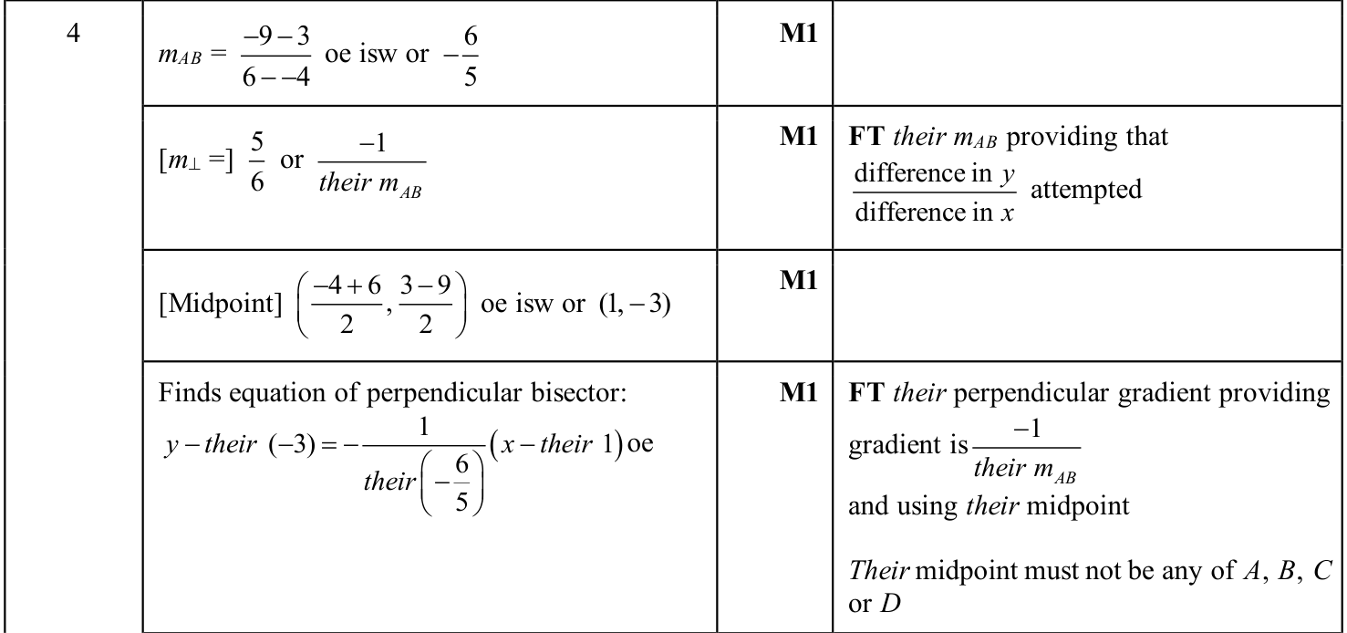 0606_s25_qp_21_q4 mark scheme