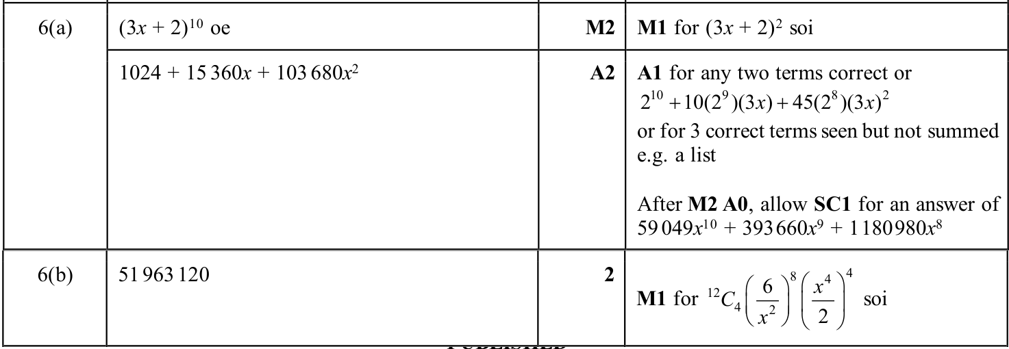 0606_s25_qp_21_q6 mark scheme