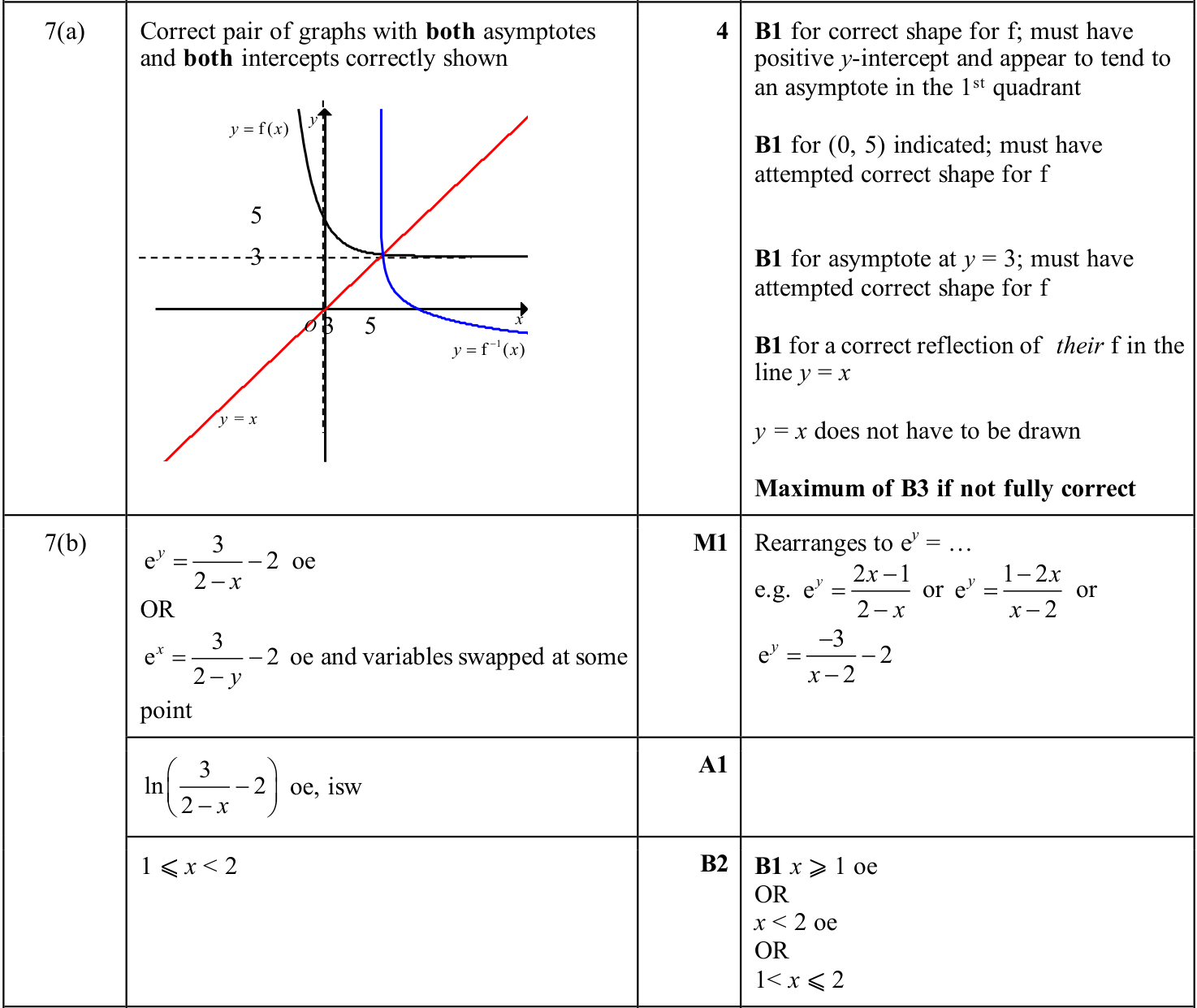 0606_s25_qp_21_q7 mark scheme
