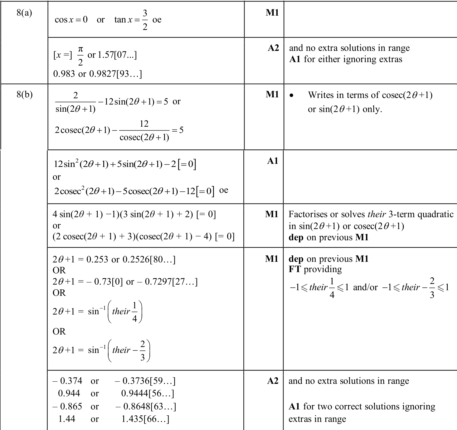 0606_s25_qp_21_q8 mark scheme