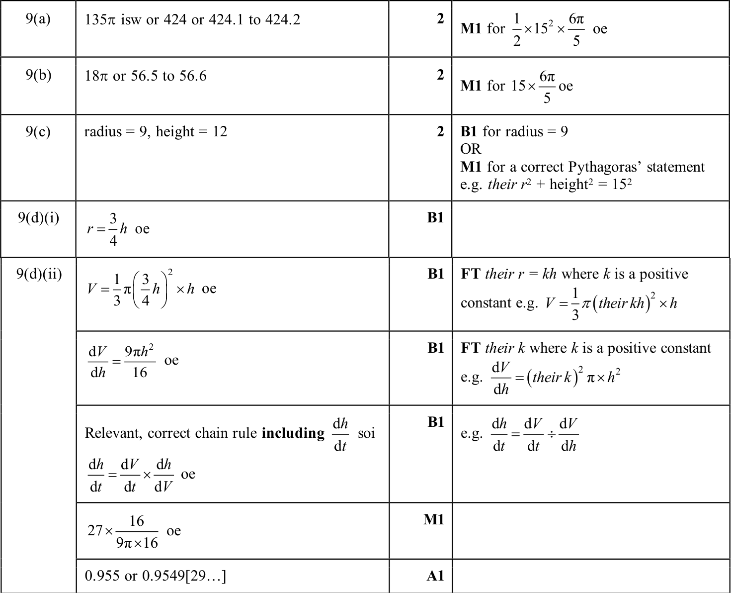 0606_s25_qp_21_q9 mark scheme