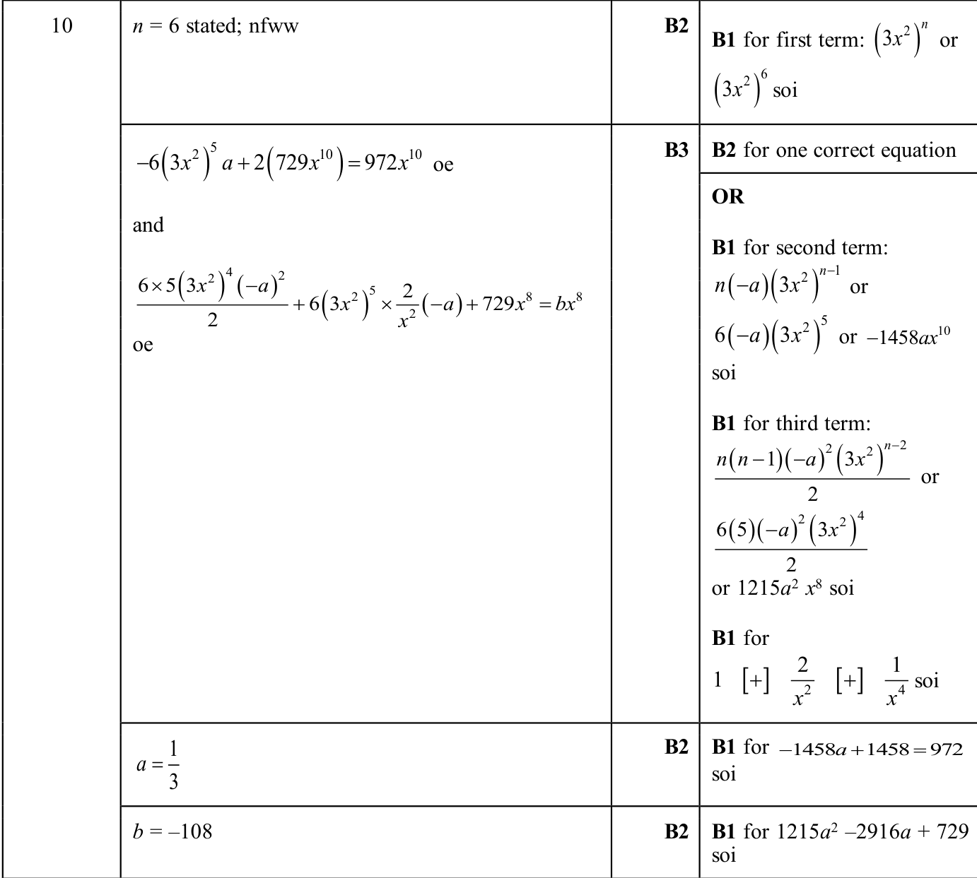 0606_s25_qp_22_q10 mark scheme