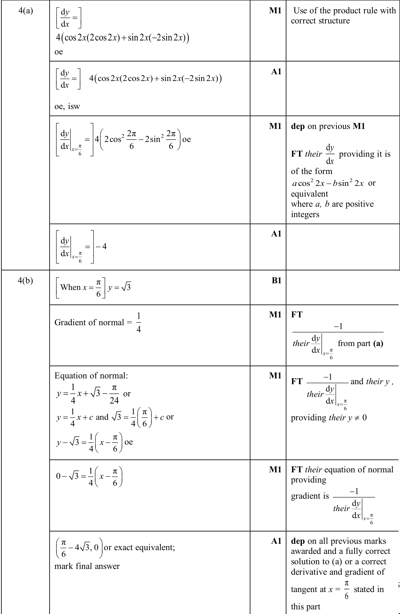 0606_s25_qp_22_q4 mark scheme