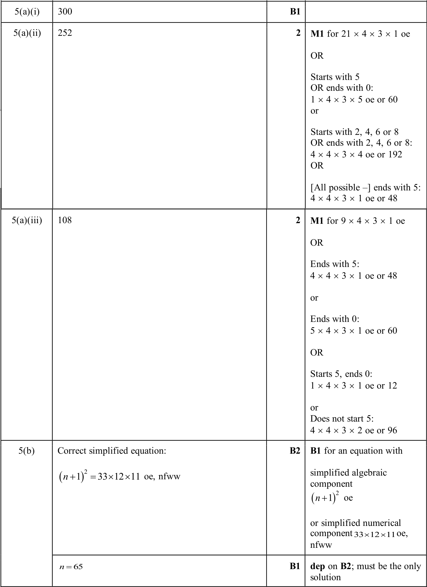 0606_s25_qp_22_q5 mark scheme