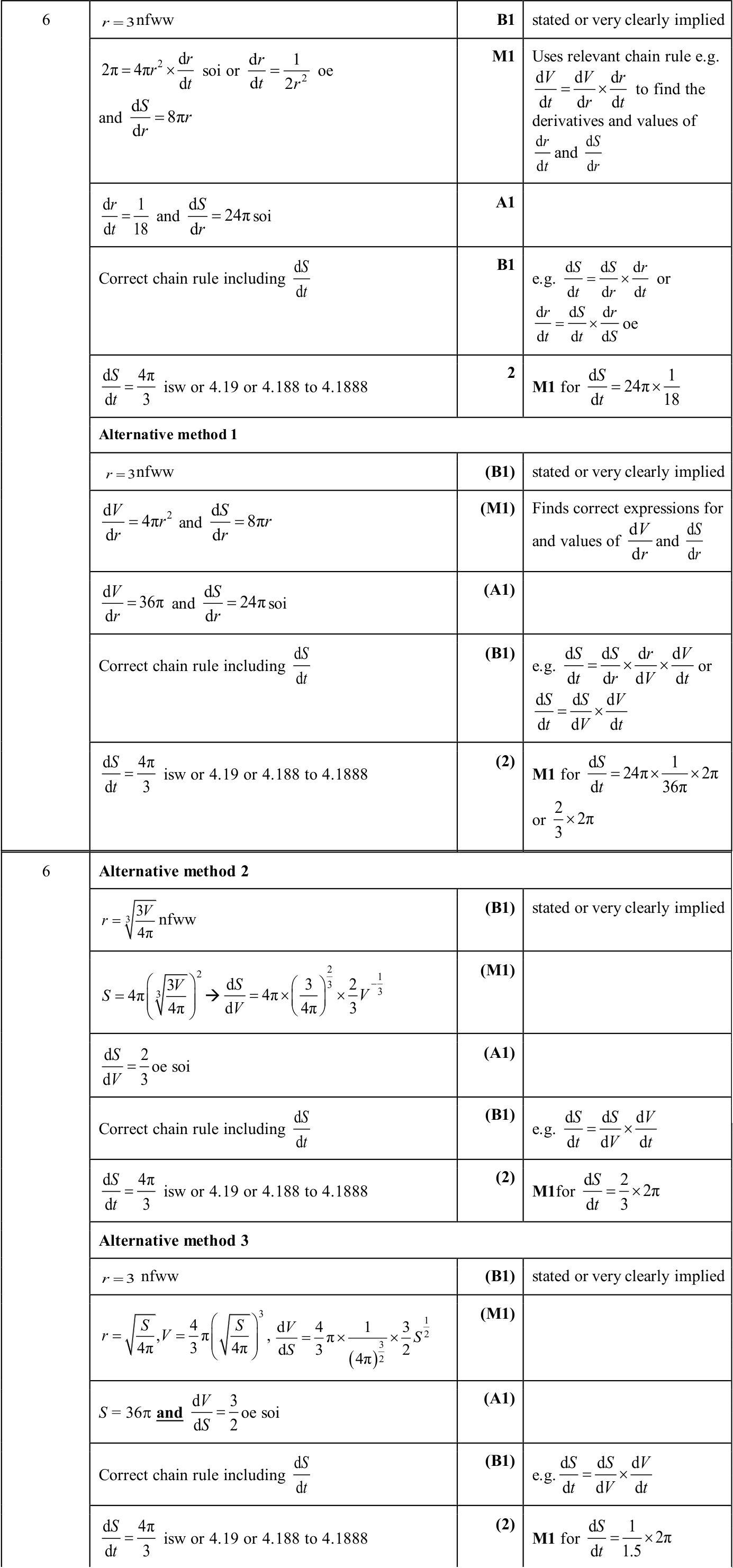 0606_s25_qp_22_q6 mark scheme