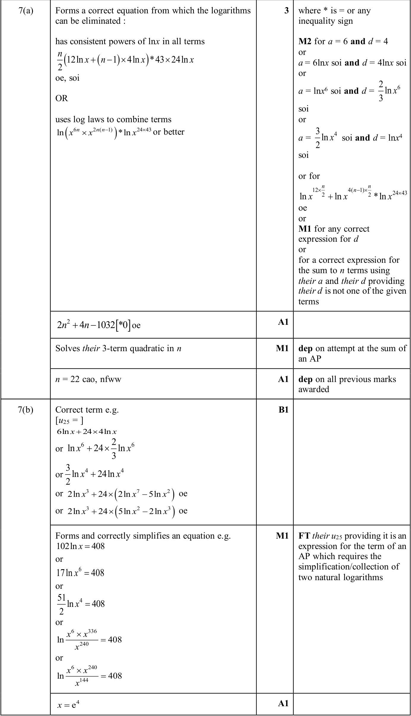 0606_s25_qp_22_q7 mark scheme