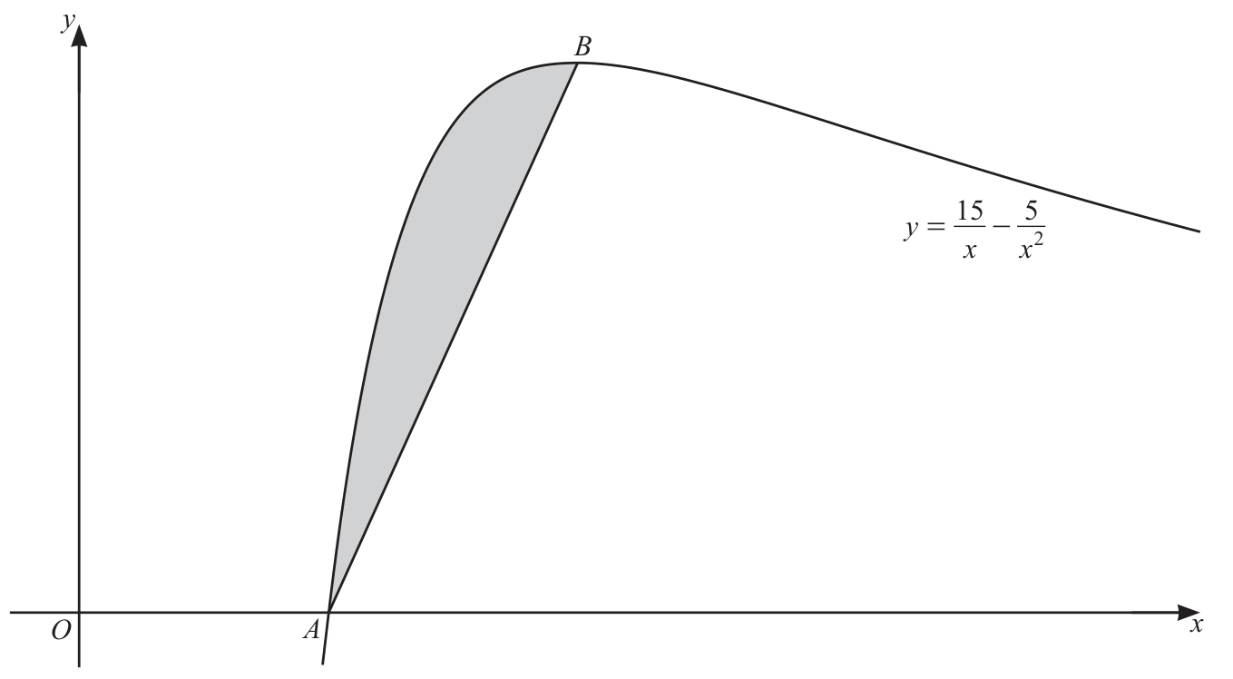 0606_s25_qp_22_q8 problem image