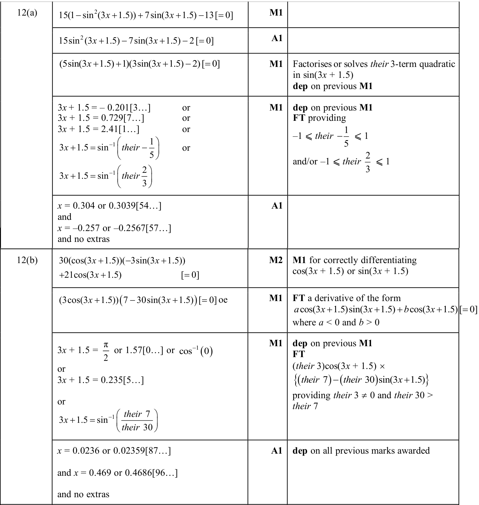 0606_s25_qp_23_q12 mark scheme