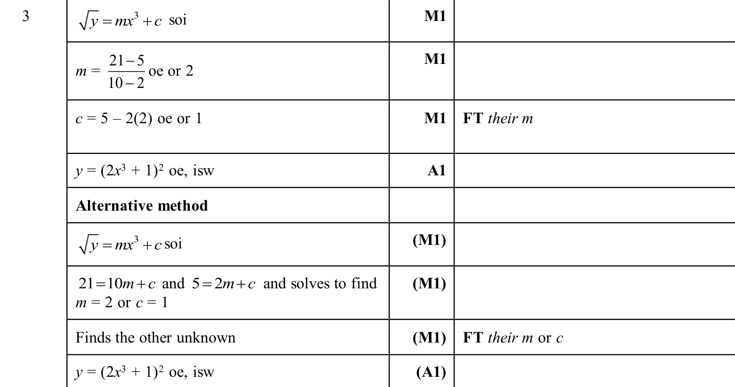 0606_s25_qp_23_q3 mark scheme