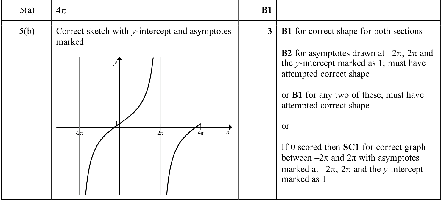 0606_s25_qp_23_q5 mark scheme