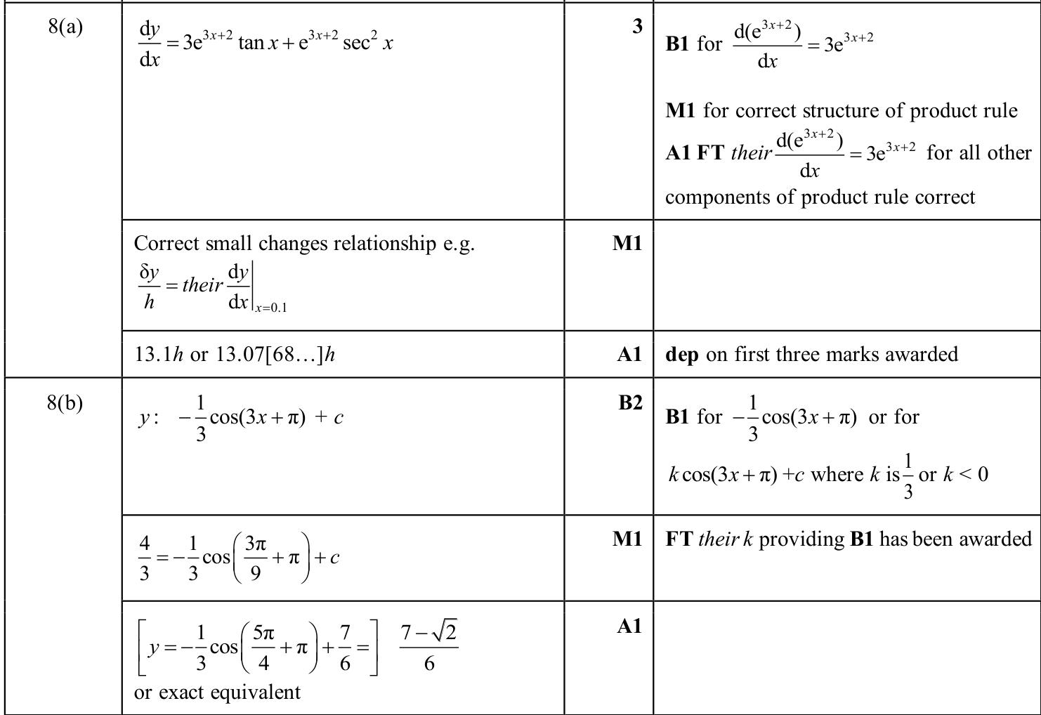 0606_s25_qp_23_q8 mark scheme
