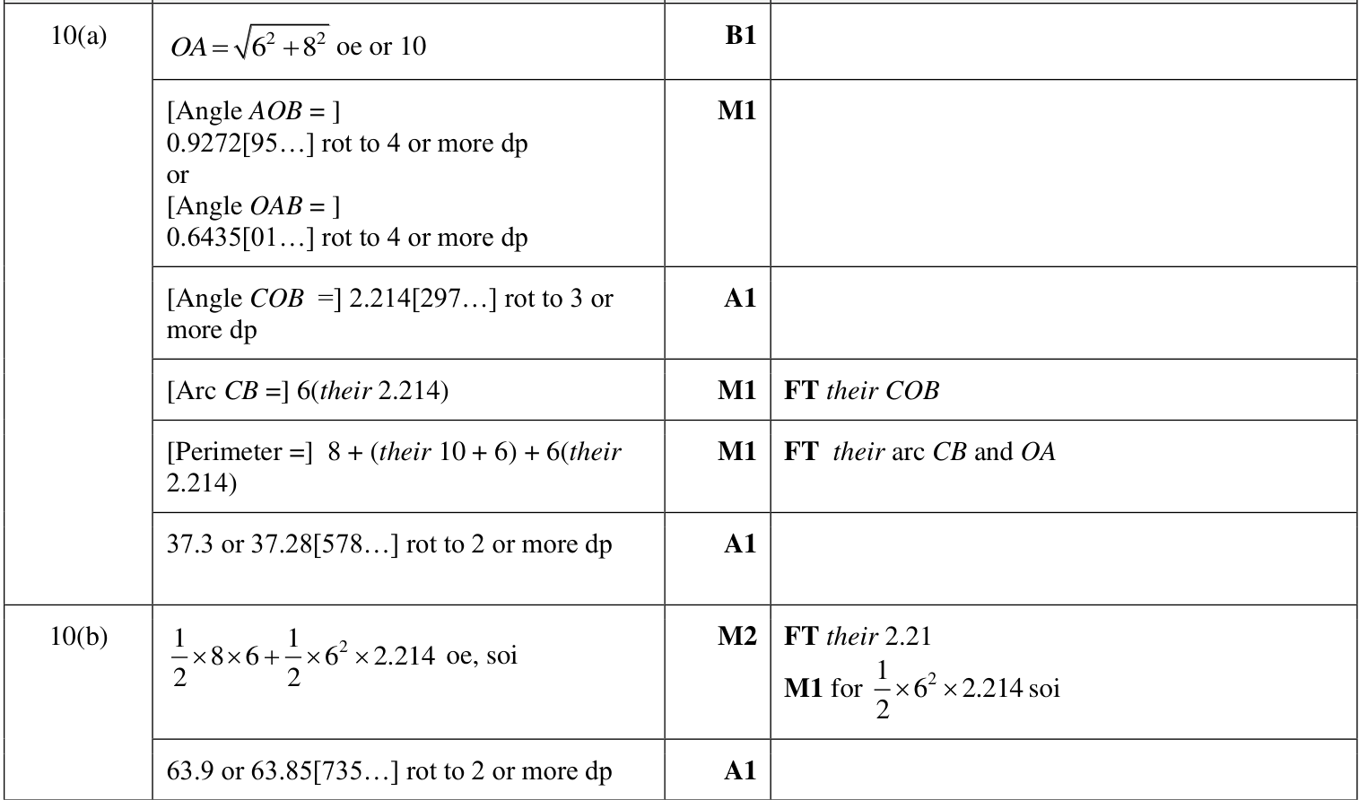 0606_w23_qp_21_q10 mark scheme