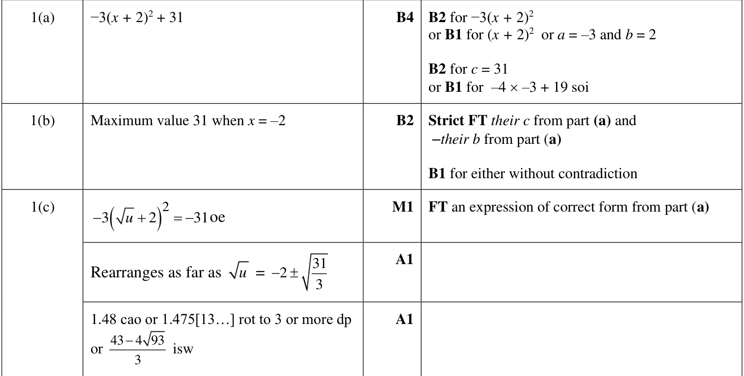 0606_w23_qp_21_q1 mark scheme